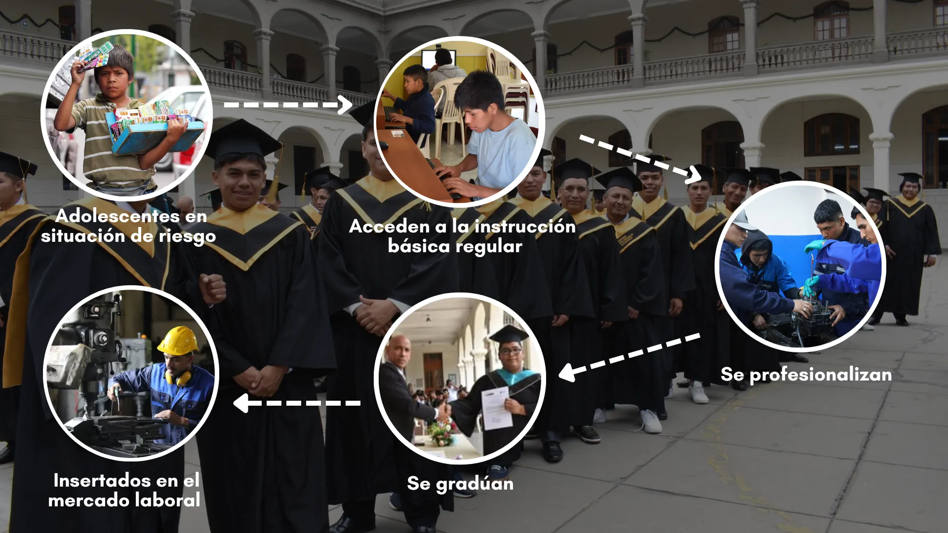 Ciclo de un chico de CDB - Fundación Don Bosco